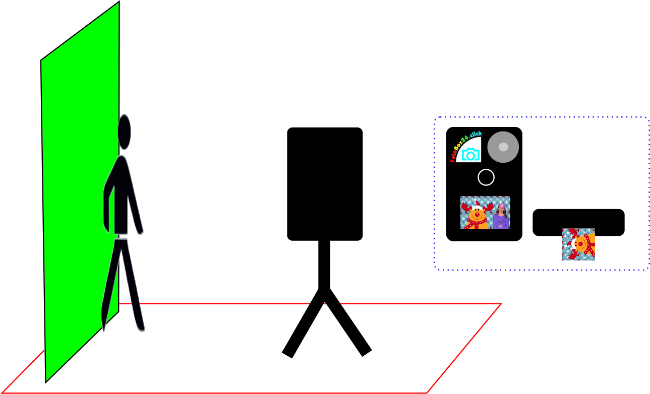 Prinzip Fotobox